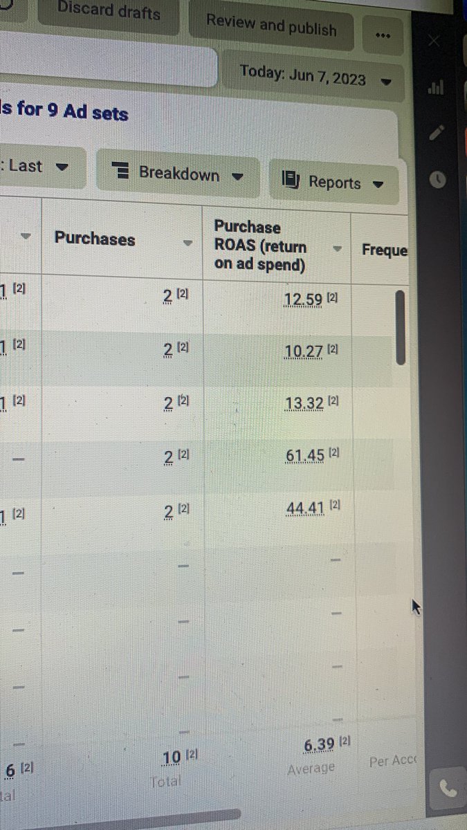 We changed our warranty upsell to a free lifetime warranty after running a quick A/B test, it was outperforming our original funnel by over 60% even without the reviews due to the A/B test. Highly recommended if your not selling cheap shit