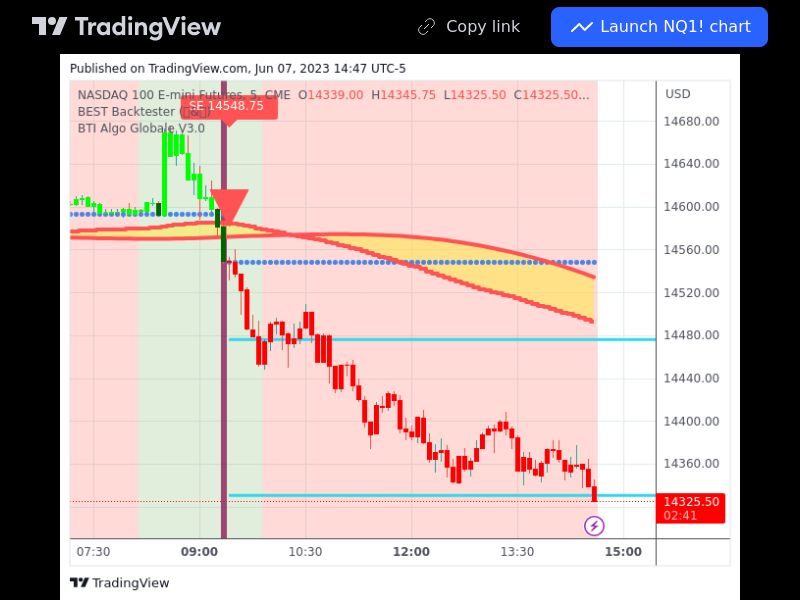 TradingView trade NQ1 5 minutes 