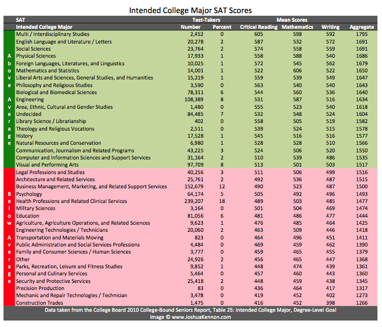 Sat Scores 2022 What You Should Know Ontocollege Hot Sex Picture 3-ways-to-send-sat-scores-wikihow-life