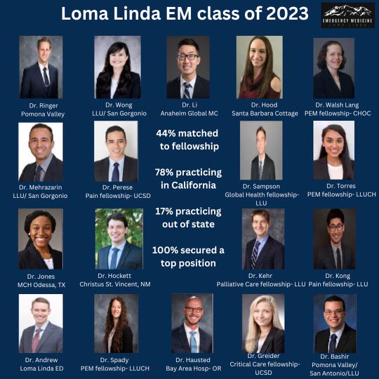 Congratulations to our wonderful class of 2023. They’ve all secured fantastic jobs and fellowships. They’re gonna do great 🙌 #BestJobsInEM