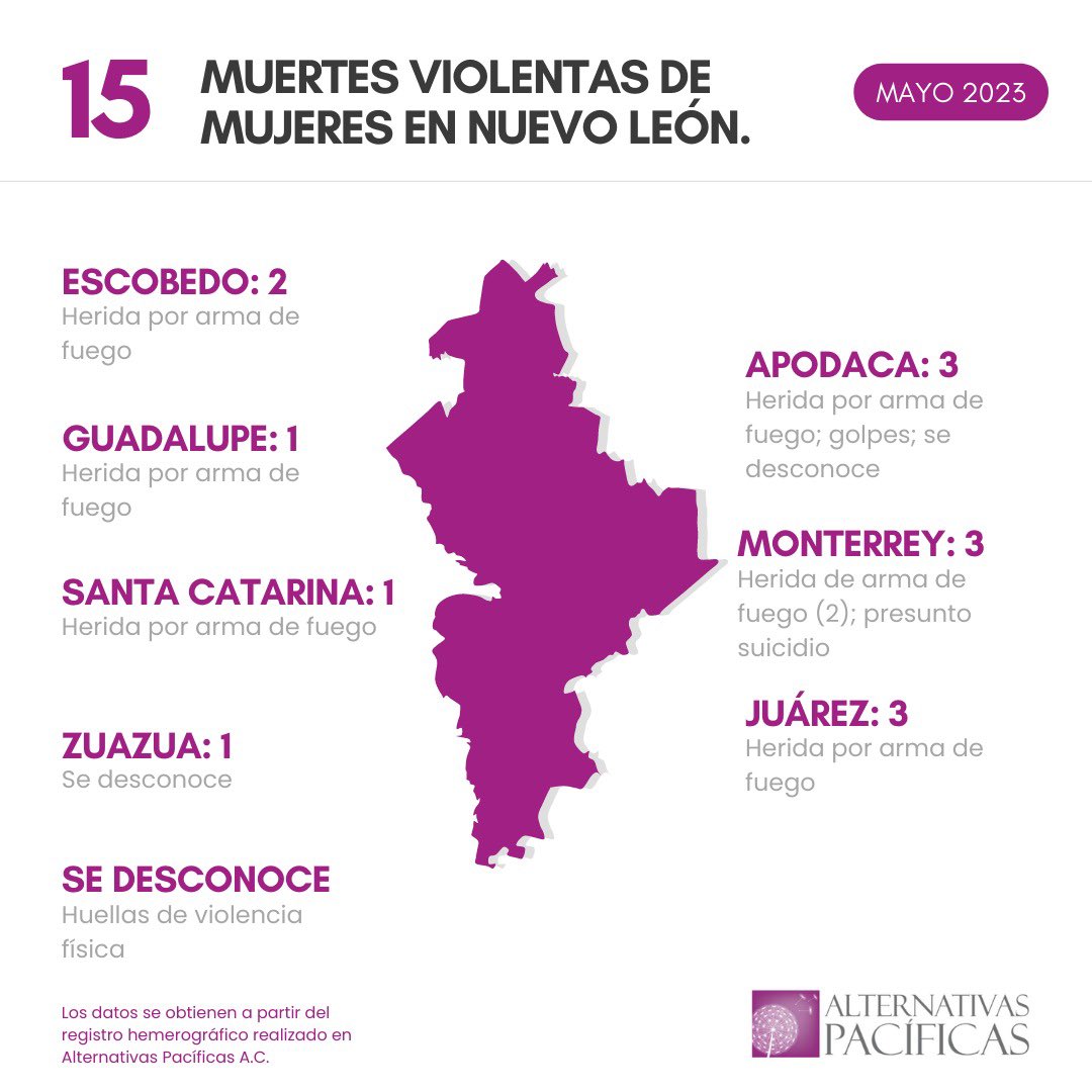 Alternativas Pacíficas A.C. tweet media