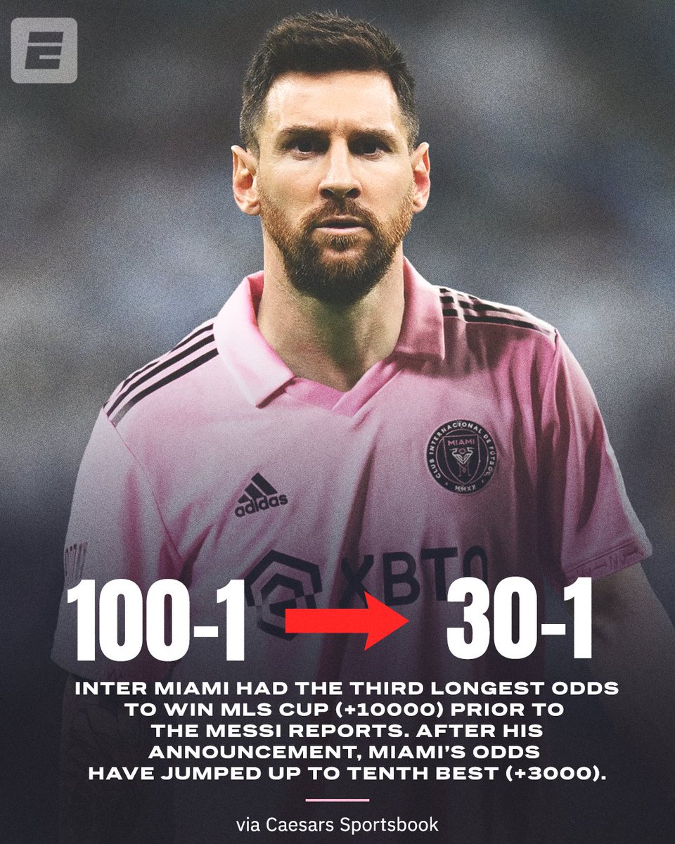ESPN FC on Twitter "Nine teams still have better odds than Messi to