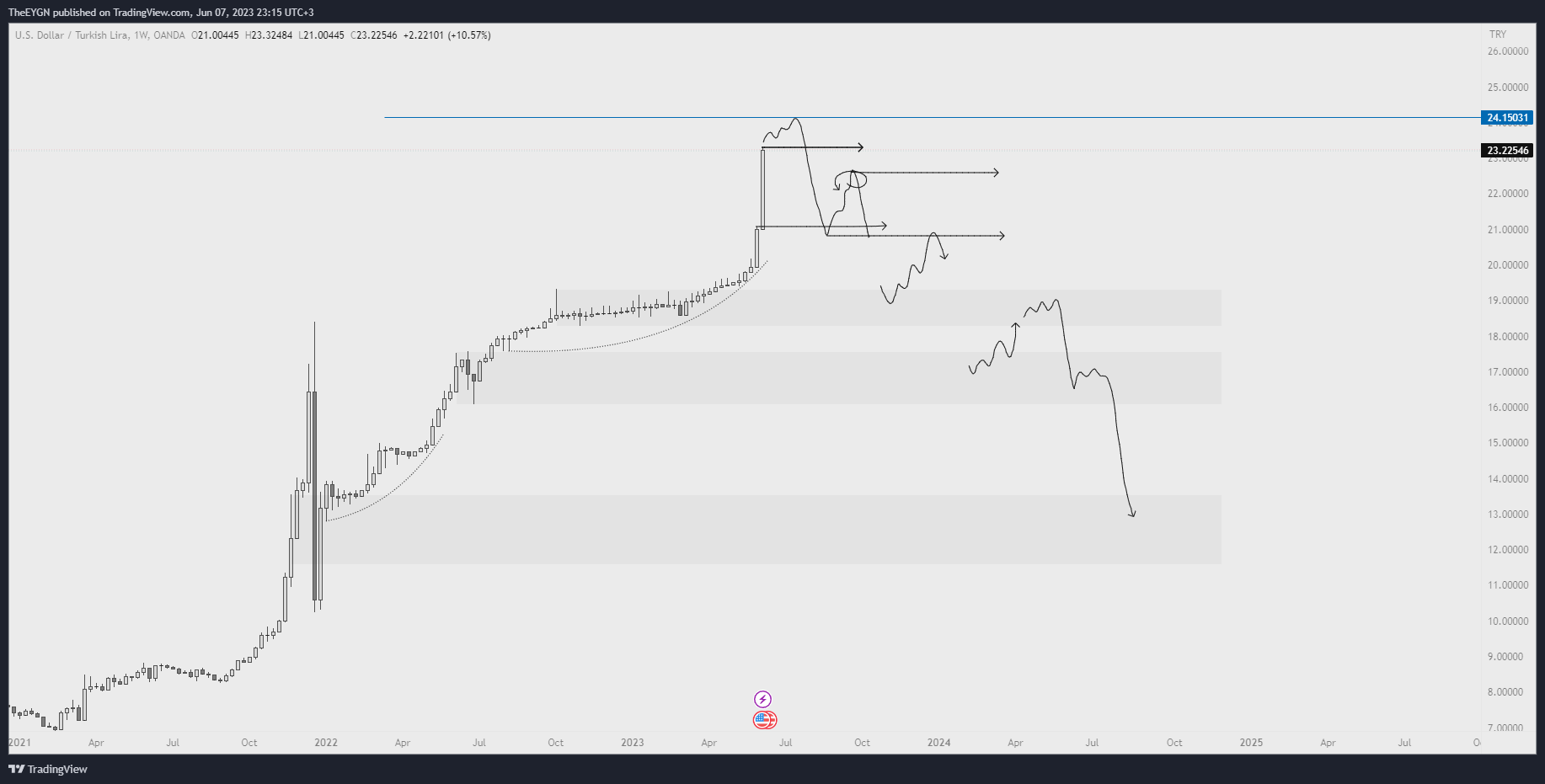 Budget Powell (budgetpowell) / Twitter