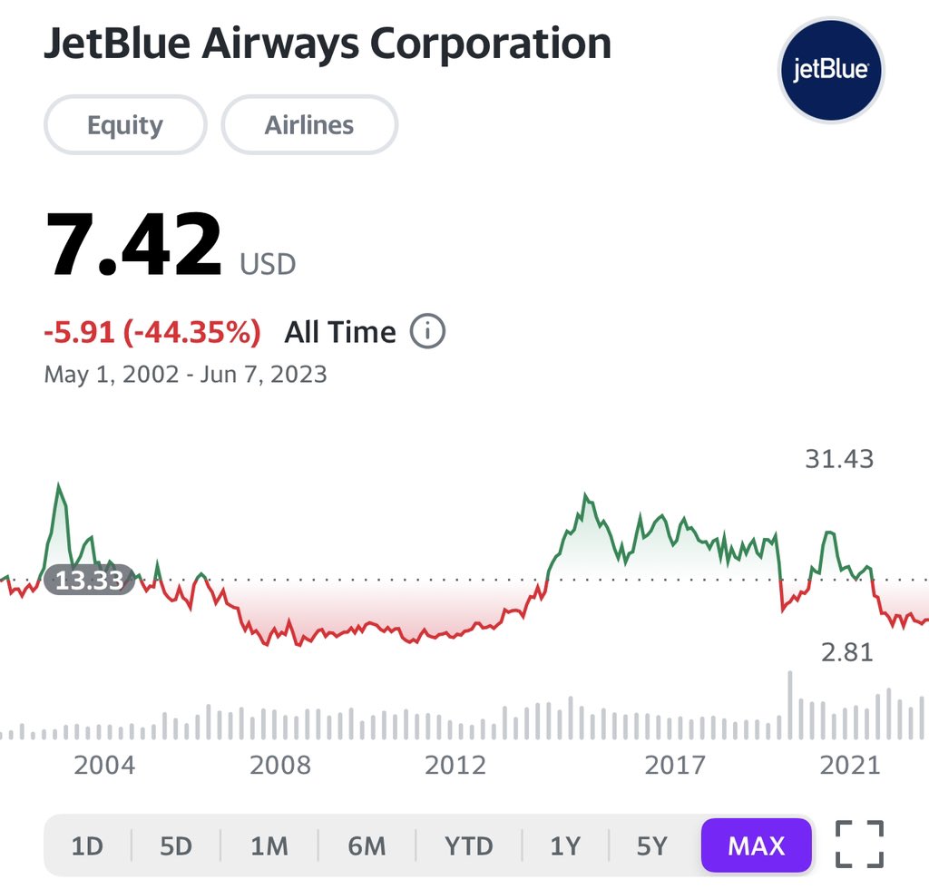 Dimitry Nakhla | Babylon Capital® tweet media