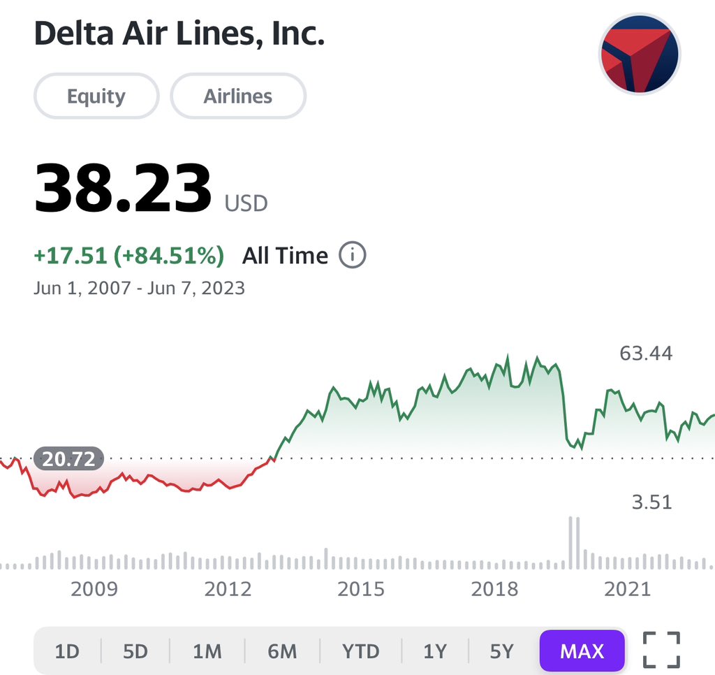 Dimitry Nakhla | Babylon Capital® tweet media
