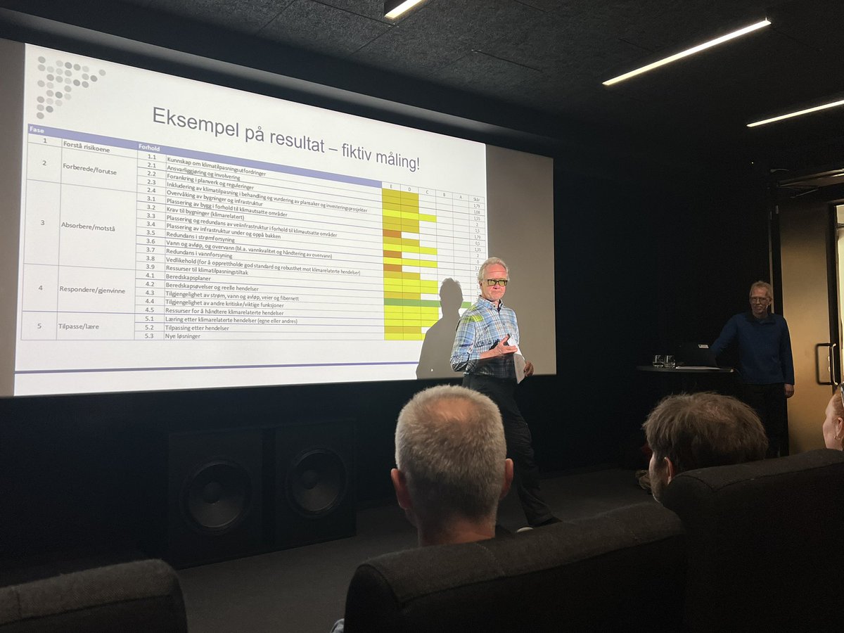 Tuesday this week, <a href="/lokalstyre/">Longyear lokalstyre</a> arranged a climate change café for the public where we presented project results and facilitated a workshop together with the Longyearbyen local government