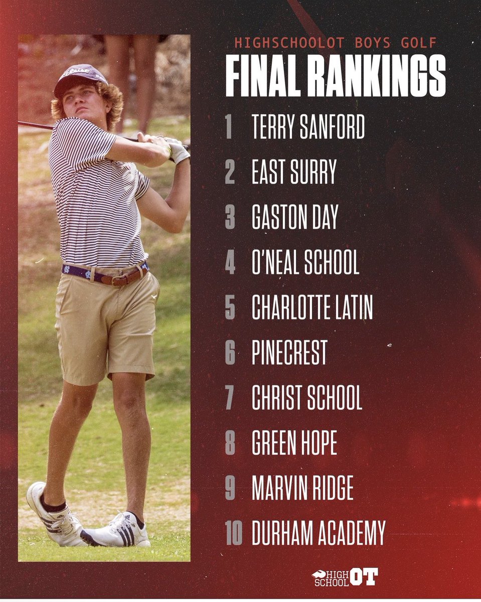 J Mo (@mohead1980) on Twitter photo Best ⛳️ Team in the State! <a href="/EthanPaschal/">Ethan Paschal</a> <a href="/helms_parks/">Parks Helms</a> <a href="/_thomashorne/">Thomas</a> <a href="/Charlie_Horne11/">Charlie Horne</a> Twitterless Alex and Hugh!!! <a href="/HighSchoolOT/">HighSchoolOT</a> <a href="/FTSATHLETICS/">FTSAthletics</a> Best ⛳️ Team in the State! <a href="/EthanPaschal/">Ethan Paschal</a> <a href="/helms_parks/">Parks Helms</a> <a href="/_thomashorne/">Thomas</a> <a href="/Charlie_Horne11/">Charlie Horne</a> Twitterless Alex and Hugh!!! <a href="/HighSchoolOT/">HighSchoolOT</a> <a href="/FTSATHLETICS/">FTSAthletics</a>