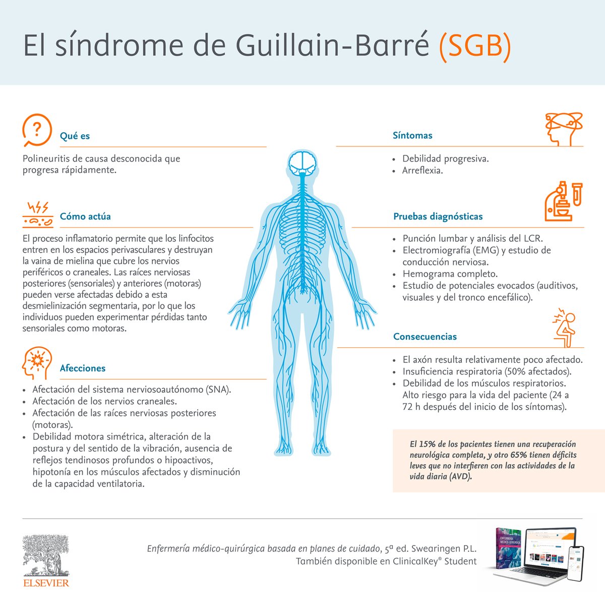 🔶Síndrome de Guillain-Barré: síntomas y causas   

SABER ➕ 👉 spkl.io/60164g45O