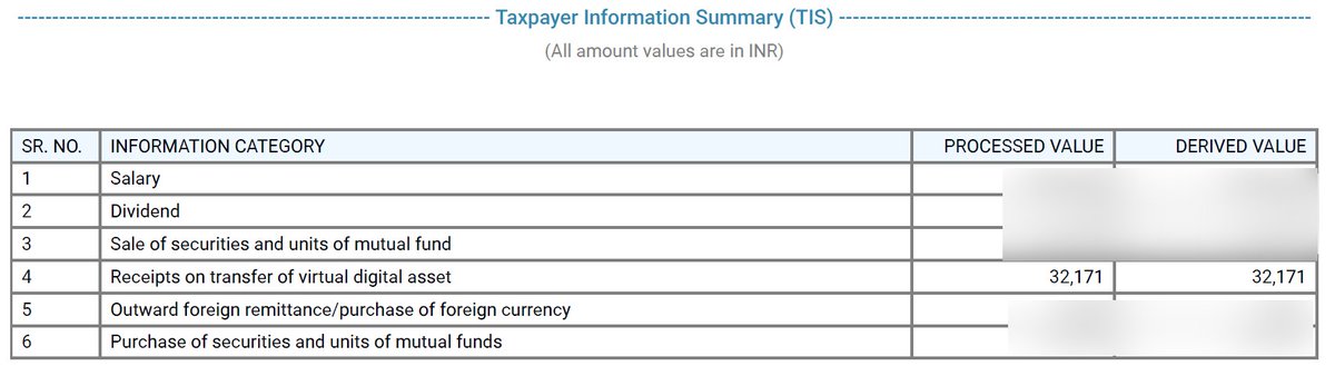 TDS on transfer of Virtual Digital Assets have started to reflect in Form 26AS and TIS from AY 2023-24. 

Make sure to consider these transactions while ITR filing. 

#TDS #virtualdigitalassets #crypto #cryptotaxation #cryptotrading  #cryptonews #incometax #taxation #ITRfiling