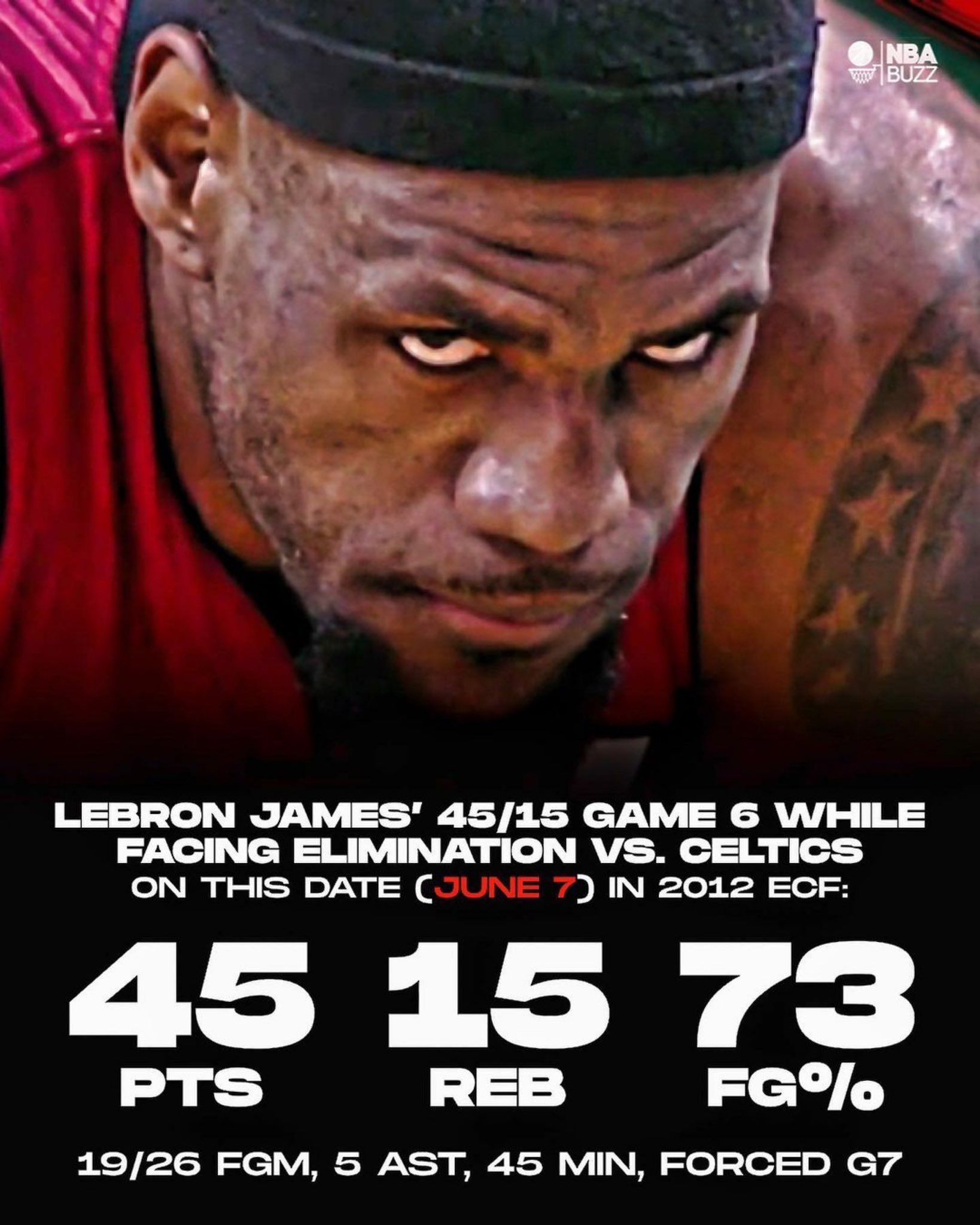 Courtside Buzz on X On this date in 2012 LeBron James put on his kill face and dropped 45 PTS 15 REB 5 AST 73 FG in a must win Game 6 of