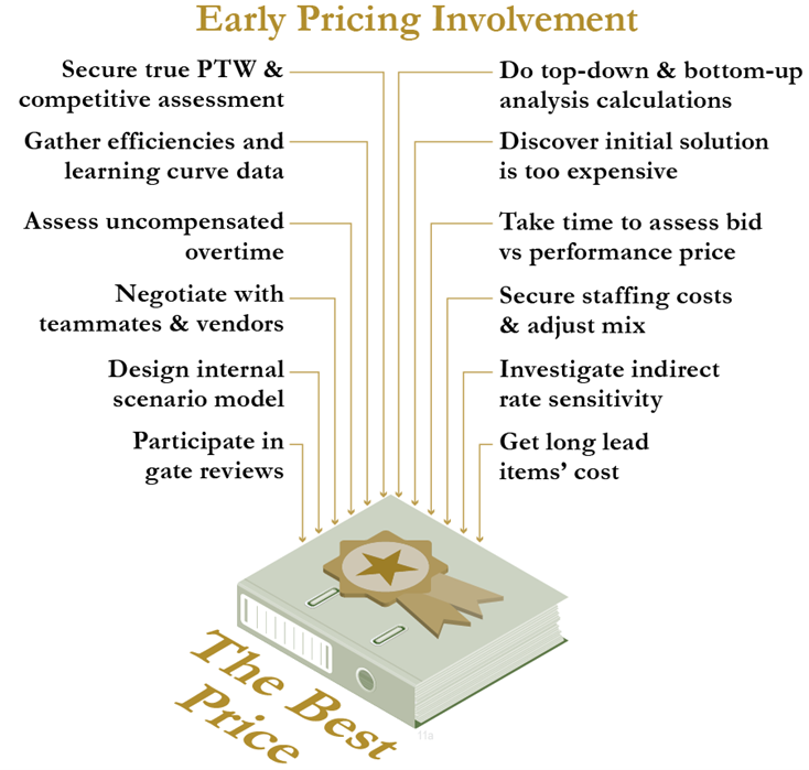 MarshaGovCon's tweet photo. Pricing touches everything.  Best said by colleague Michael Gallo, “ I don’t think it dawns on many Gov Con executives and founders how much they hamper their company’s competitiveness by starting pricing so late in the capture process. Marsha’s book is a sorely needed resource https://t.co/YYC5obUrBh
