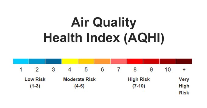 Air Quality Health Index (AQHI)