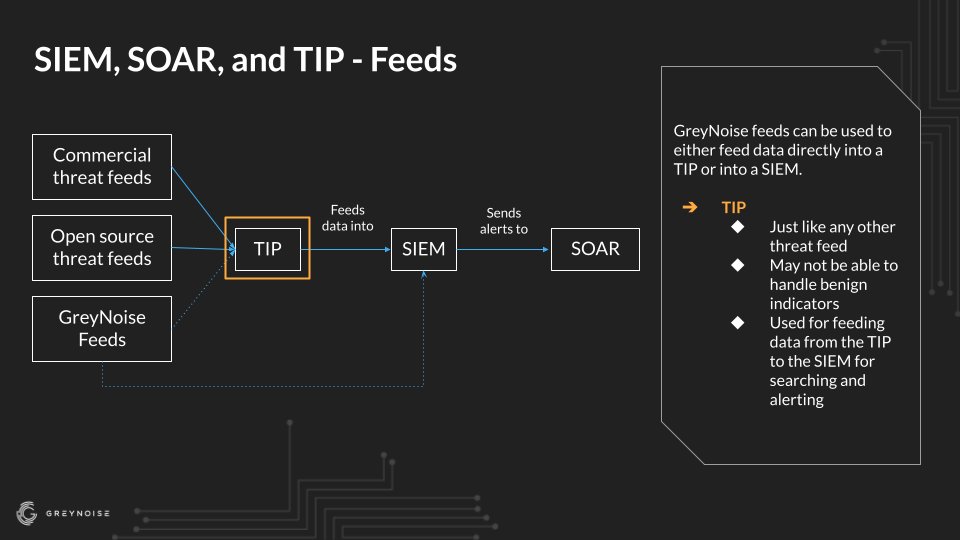 Andrew___Morris's tweet photo. got some beautiful new explainer graphics on how most of our customers deploy GreyNoise in their environments. hopefully this provides some foundation for how to implement other threat intel/OSINT/data feeds in your environment 

https://t.co/8Cqz1ihYom

(1/3) https://t.co/dxOmBo5sxJ