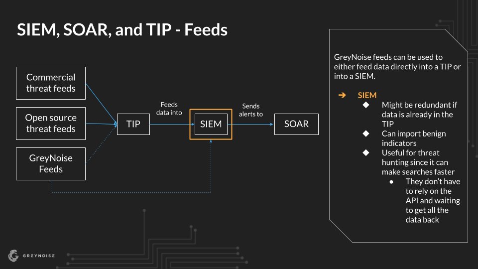 Andrew___Morris's tweet photo. got some beautiful new explainer graphics on how most of our customers deploy GreyNoise in their environments. hopefully this provides some foundation for how to implement other threat intel/OSINT/data feeds in your environment 

https://t.co/8Cqz1ihYom

(1/3) https://t.co/dxOmBo5sxJ