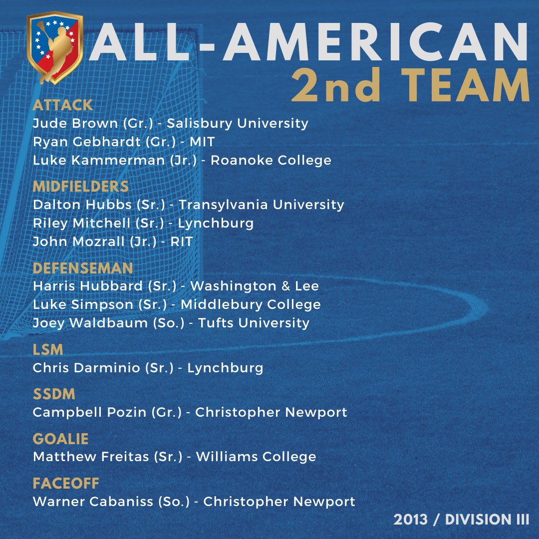 DIII All-American Teams announced. #IMLCA #D3AllAmerican
