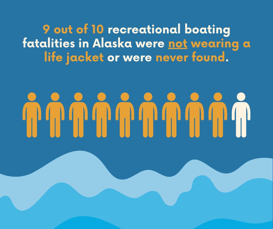 AKBOAT's tweet photo. There are many excuses for not wearing a #lifejacket. 
I'm a strong swimmer, I'll be able to swim to shore.
We're not going out for very long.
I've done this a hundred times, nothing bad has happened before.

Cold water is dangerous. Make the #pledgetolive—wear a life jacket. https://t.co/YkeF3IWqJQ