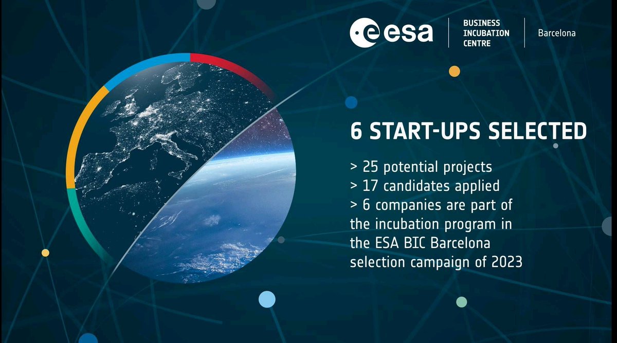 📢 Six companies have been selected to be part of the European Space Agency's Business Incubation Center in Barcelona (ESA BIC Barcelona)