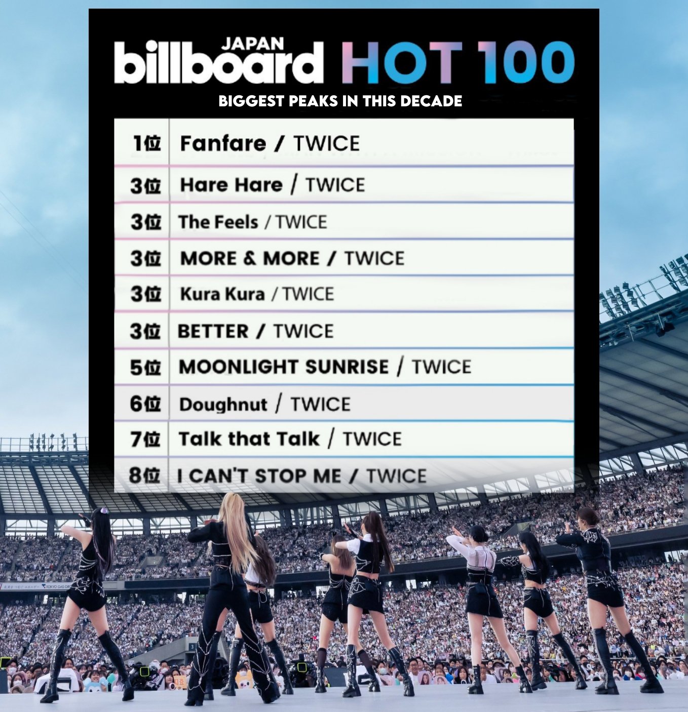 SEKAI NO OWARI's 'Habit' Hits No. 1 on Japan Hot 100 – Billboard