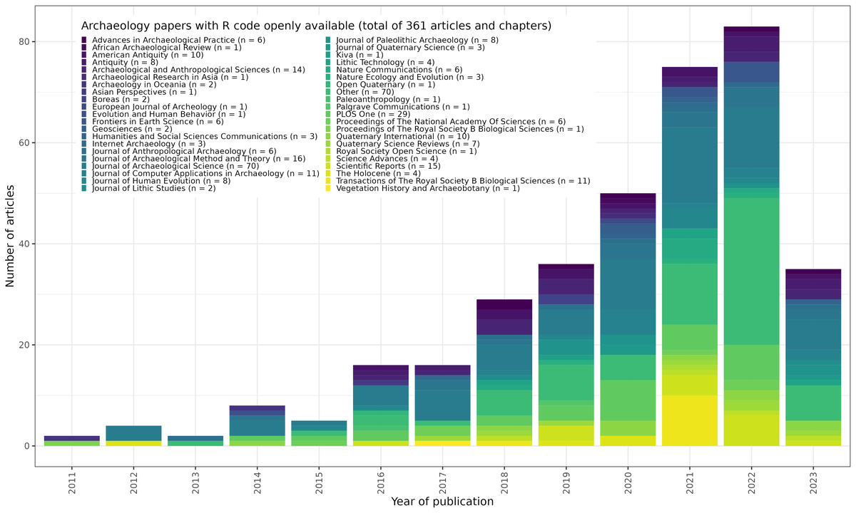 archaepaperswithcode tweet media