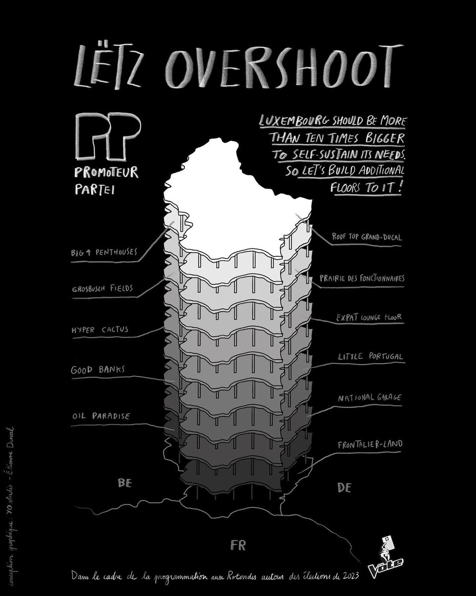 Nice map by Yo Studio showing overconsumption in #Luxembourg !
#overshootday