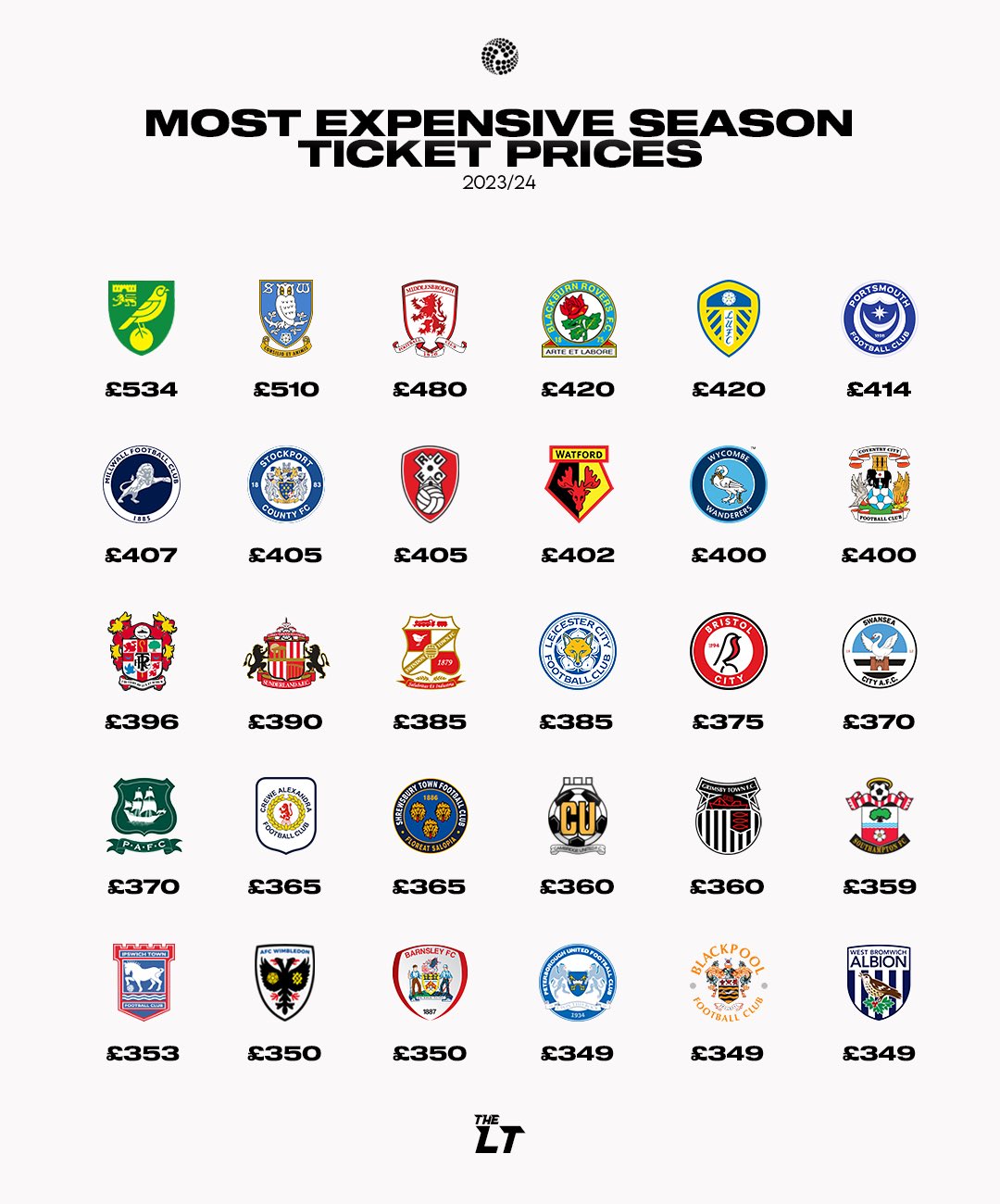 the-lower-tiers-on-twitter-most-expensive-season-ticket-prices-in-the