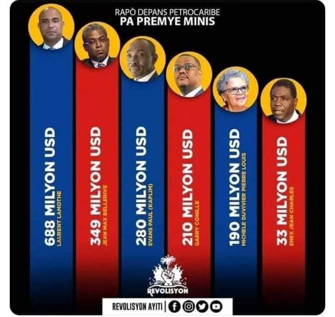 alainj77's tweet photo. Lè w tande PM ou panse se Premye Minis epi se PREMYE MIMI. https://t.co/nETu4KKUHQ