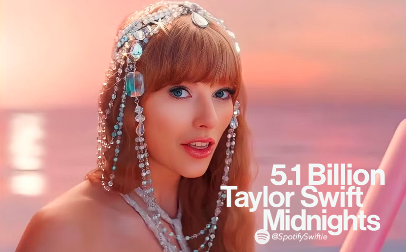 'Midnights' by Taylor Swift has now surpassed 5.1 BILLION streams on Spotify.

—It is the fastest female album in Spotify history to do so!