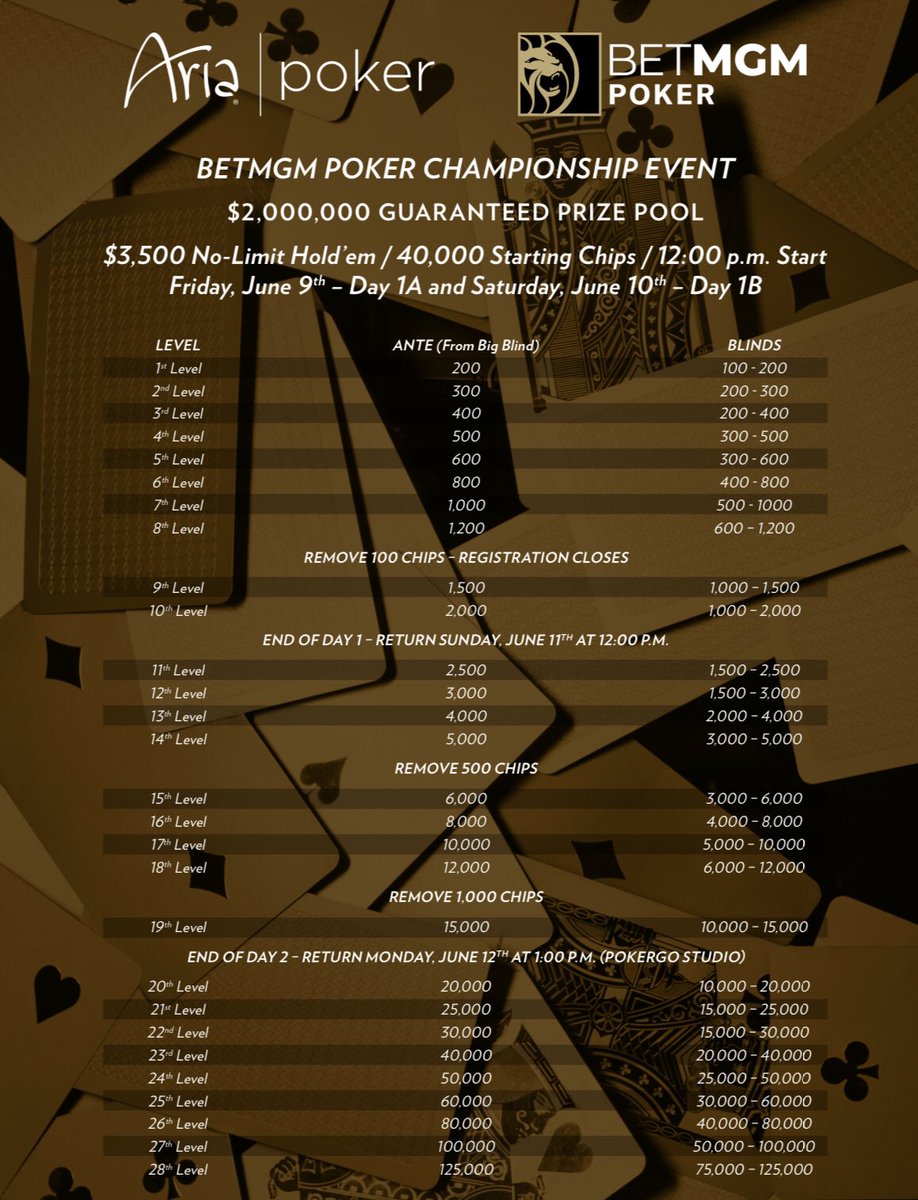 ARIA Poker on Twitter