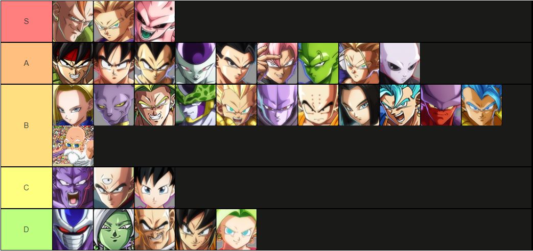 Este es mi ranking de Dragon Ball. Cómo lo veis? Me vais a funar mucho o estáis de acuerdo conmigo? Jajajjaa