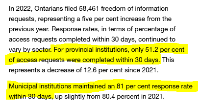 MikeCrawleyCBC's tweet image. The new @IPCinfoprivacy annual report is out. 
Provincial government ministries &amp;amp; agencies responded to barely half of all freedom of information requests in 2022 within the mandated 30 days. 
Municipalities managed to do so more than 80 per cent of the time. #onpoli #fippa