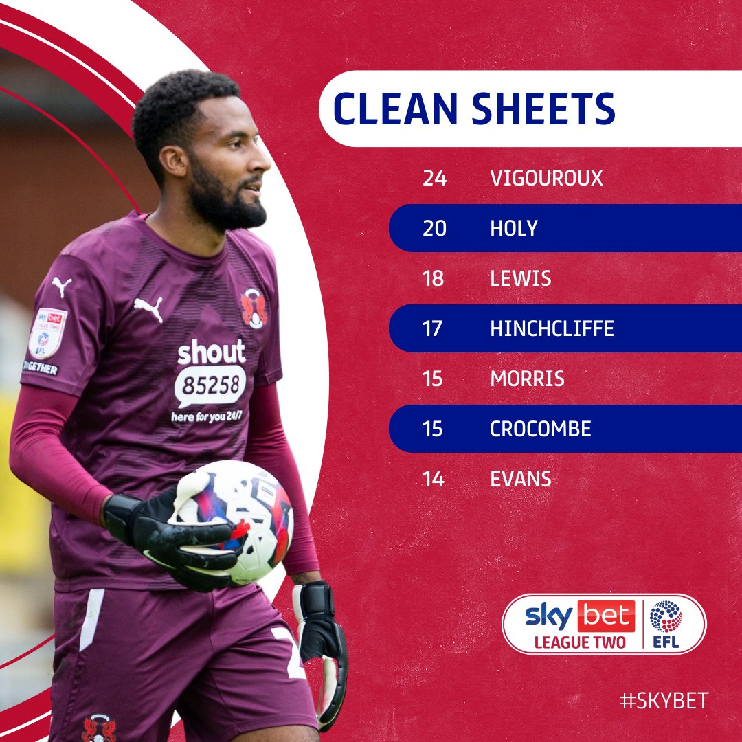 2⃣4⃣ Keeping the sheets clean... @LawrenceV93 had the most shut-outs of any goalkeeper in Sky Bet League Two this season as @leytonorientfc won the title. Which shot-stopper wins the Golden Glove in 2023/24? #EFL | #SkyBetLeagueTwo