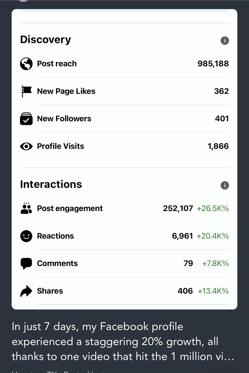 Embrace online communities for content distribution and virality. One viral video on Facebook led to 20% profile growth in just 7 days. 

Step 1: Actively engage with like-minded individuals and make your profile stand out. 

Step 2: Include a compelling video on your profile