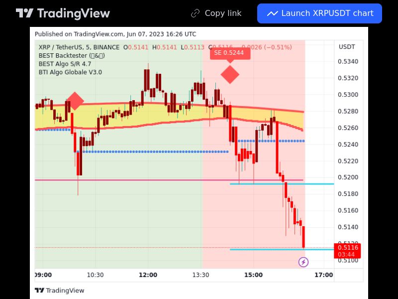 TradingView trade XRP 5 minutes