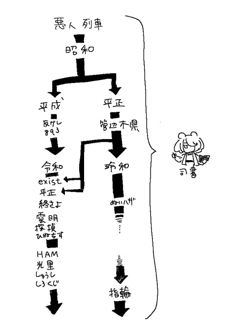 @sousakuTL うちの司書の担当範囲をざっくりまとめたけど普通に過労死しそう 
