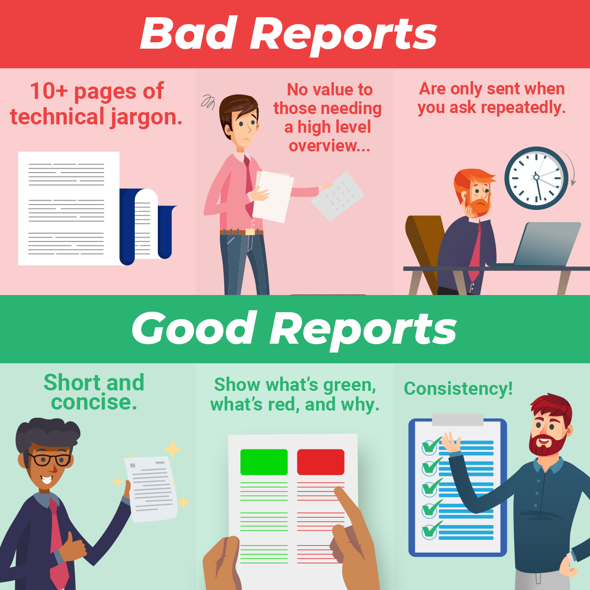 Have you ever received a technology report that was actually useful? It seems like half the time they are excessively long, full of unnecessary information, and difficult to understand for non-technical individuals. To make matters worse, they often arrive late. Don't settle for