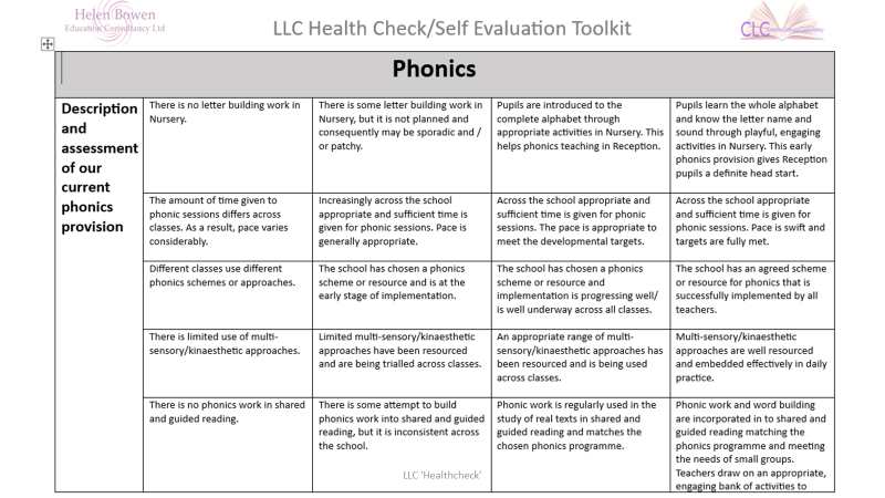 helenbowen1's tweet photo. Here is a small sample of the LLC evaluation grids we will be exploring on 20/6/23. Join us for a 'health check' of your LLC provision. Lots of sound advice + hearty dialogue guaranteed! Also available for individual schools/clusters as a bespoke package. https://t.co/VHgV7mhdJ4 https://t.co/IwvswnX5tm