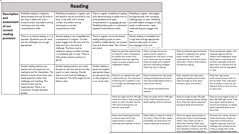 helenbowen1's tweet photo. Here is a small sample of the LLC evaluation grids we will be exploring on 20/6/23. Join us for a 'health check' of your LLC provision. Lots of sound advice + hearty dialogue guaranteed! Also available for individual schools/clusters as a bespoke package. https://t.co/VHgV7mhdJ4 https://t.co/IwvswnX5tm