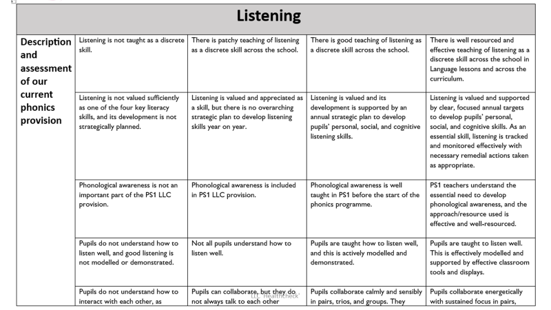 helenbowen1's tweet photo. Here is a small sample of the LLC evaluation grids we will be exploring on 20/6/23. Join us for a 'health check' of your LLC provision. Lots of sound advice + hearty dialogue guaranteed! Also available for individual schools/clusters as a bespoke package. https://t.co/VHgV7mhdJ4 https://t.co/IwvswnX5tm
