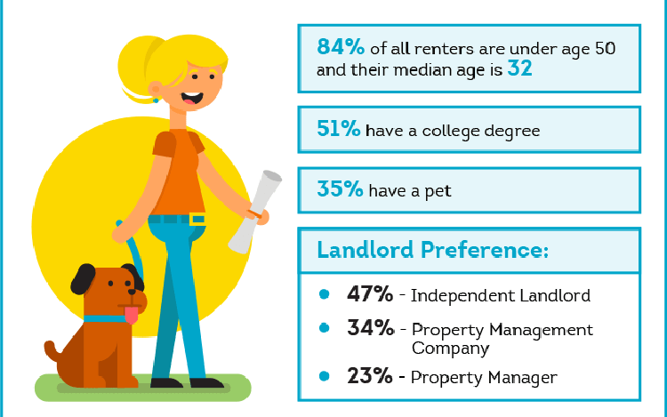 Irma_Wallace's tweet photo. 5 Most Common Types of Renters https://t.co/ZgR611yjc2 https://t.co/lgz9NIDlYl