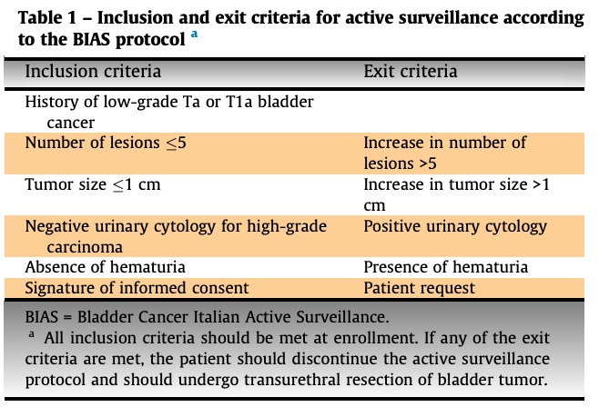 In 2015 we started at @HumanitasMilano the Bladder Italian Active Surveillance (BIAS) protocol. Here are the inclusion and exit criteria.