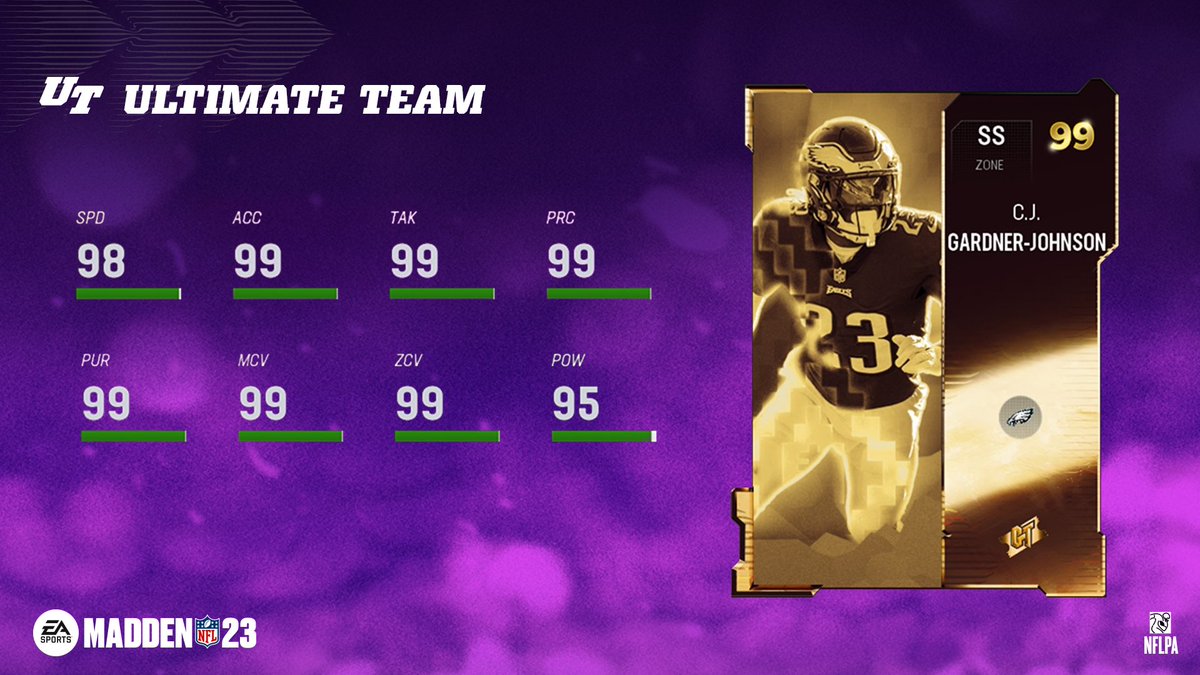 You saw it here first! Our CEO @CGJXXIII's 99 overall #MUTGoldenTicket card for Madden 23! 

It's dropping tomorrow, so who needs one? We have a few to give out👀

@EASPORTS_MUT x #TwiceAsGood🌐