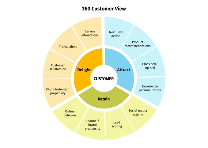 ascentt's tweet image. Discover the power of #ComposableCommerce, transforming the way retailers operate in the digital era. From seamless #eCommerce experiences to #Omnichannel strategies, this is the future of the retail industry. 

#DigitalTransformation #Ecommerce #Omnichannel #RetailInnovation