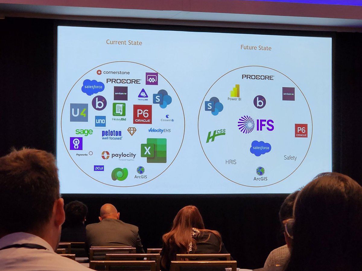charlesrathmann's tweet image. And the Fishbag is headed home to the #Driftless #Wisconsin from San Francisco ... great trip for @ironpros ... #constructionsoftware
#bagsofacbm