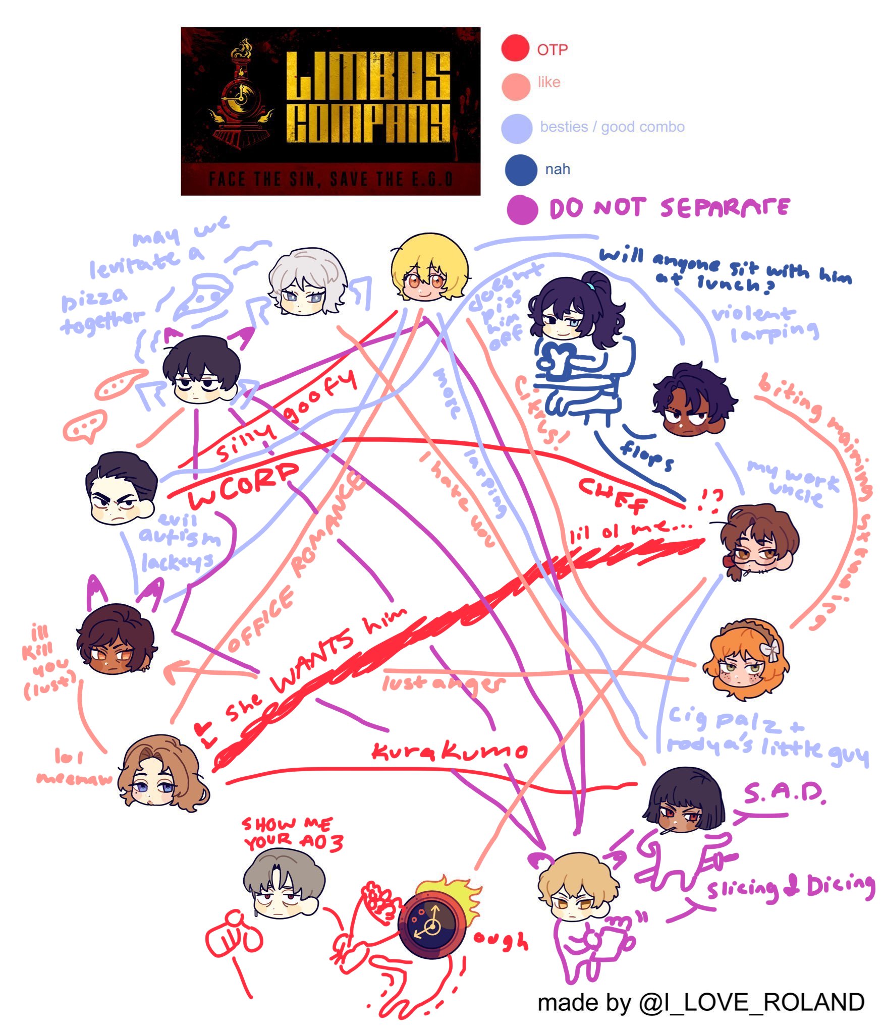 eggsplode (limbus enjoyer) on Twitter "the limbus shipping chart has