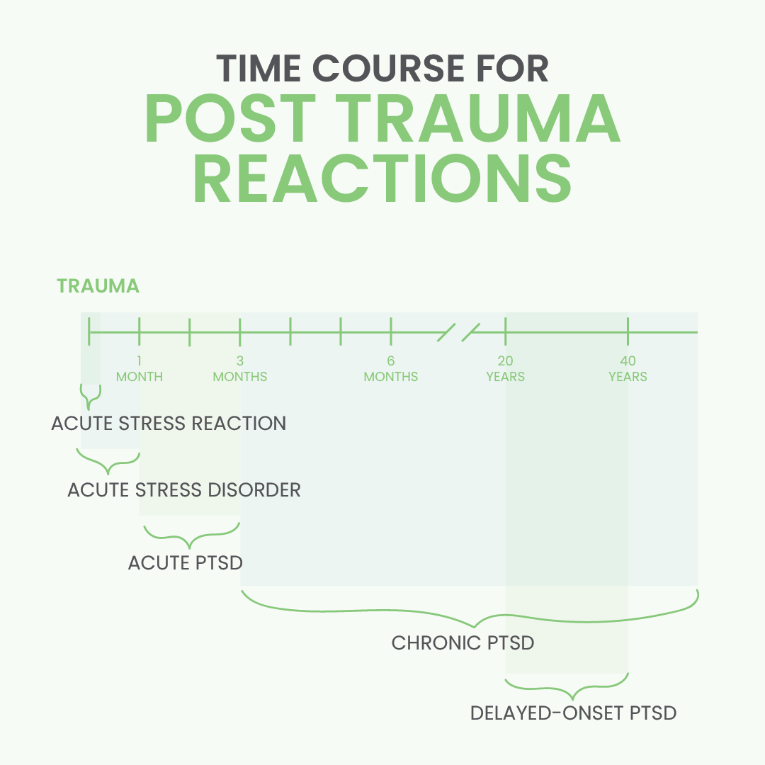 Livuncertainocd's tweet photo. Seeking out support and treatment after a traumatic event can be vital to disrupting the development of PTSD. The immediate aftermath of a traumatic event often results in acute stress reactions. #ptsd https://t.co/HPurDtyqD9