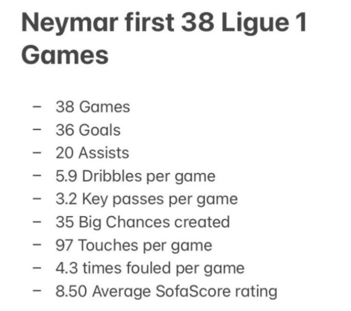 Neymologyy's tweet image. Neymar only got 10% alot of ppl are bugging