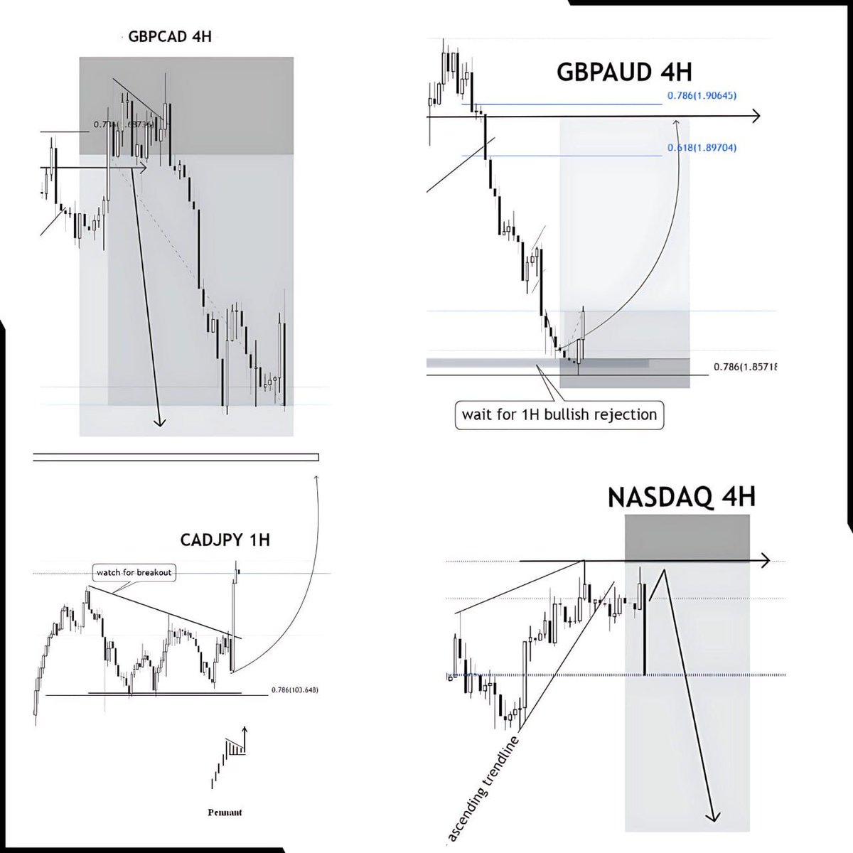 ⠀#PREMIUM 

Some technical analysis 
Premium group Results 🧨
More info👇
+923076094314
Telegram Link 
t.me/ThetradersGrou…