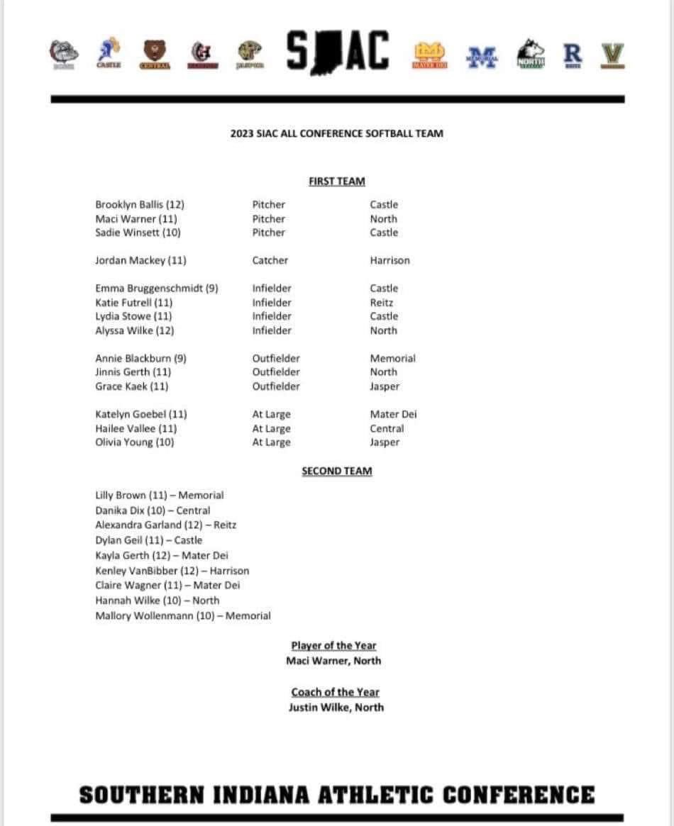 CBearsSoftball's tweet photo. Congratulations to Hailee and Danika on making 1st and 2nd Team All Conference, we are so proud of you ladies! 🥎💛🐻 https://t.co/1SN9UCZvug
