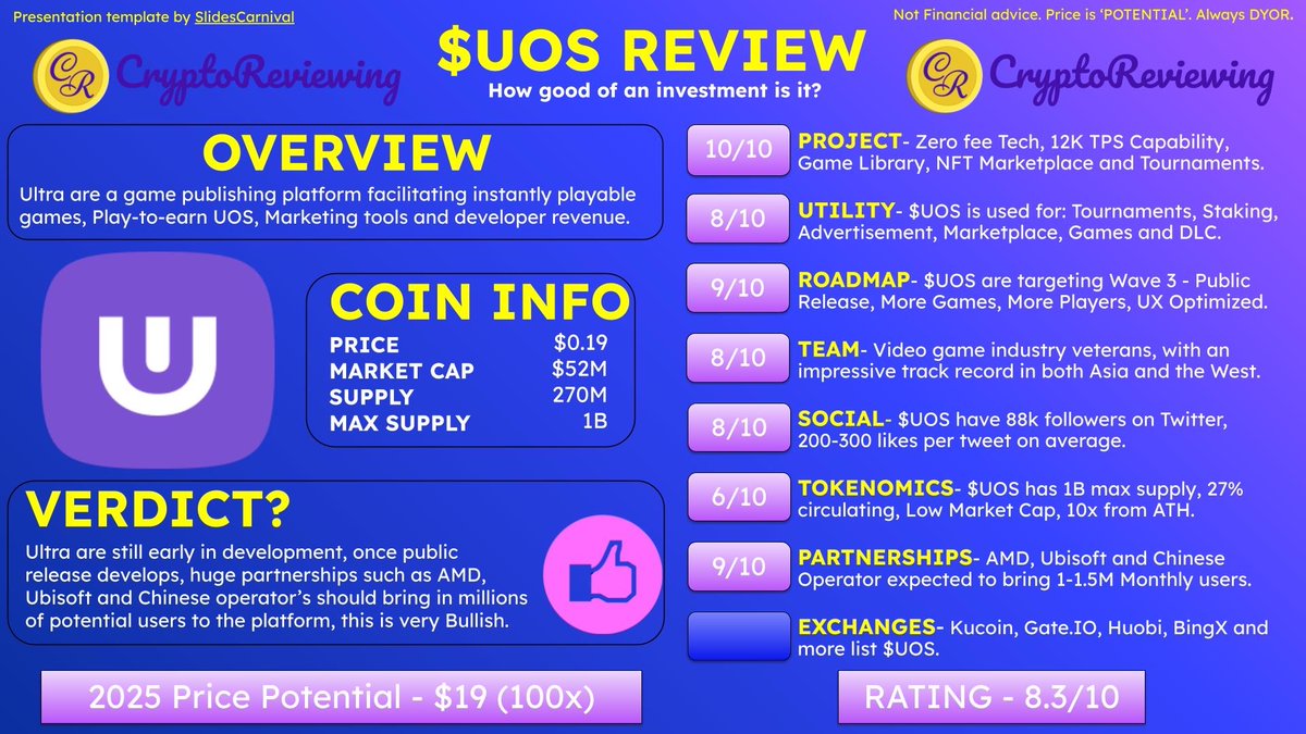 🚨Crypto Review - $UOS 🚨

$UOS - Rating 8.3/10

2025 Price Potential - $19 (100x)

An overview of: Project, Utility, Roadmap, Team, Community, Tokenomics, Partnerships and Exchanges.🧵👇

👇Unlimited 100x Reviews
CryptoReviewing.com

$BTC $ETH #crypto #altcoins #100x