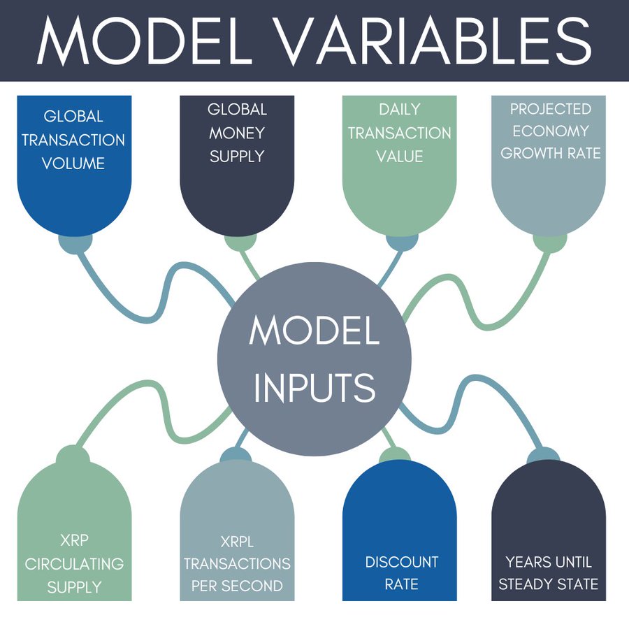 Six different valuation model